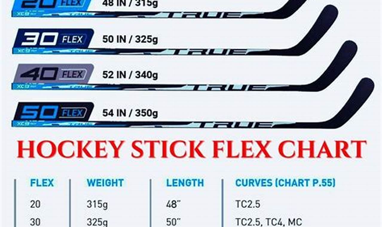Find Your Flex: Hockey Stick Flex Guide Tips & Tricks | Your Ultimate Source for Hockey Updates, Training Guides, and Equipment Recommendations