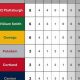 SUNYAC Hockey Standings: League Ranking & Results | Your Ultimate Source for Hockey Updates, Training Guides, and Equipment Recommendations