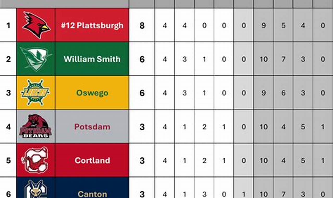SUNYAC Hockey Standings: League Ranking & Results | Your Ultimate Source for Hockey Updates, Training Guides, and Equipment Recommendations