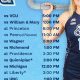 Your Ultimate Guide: VCU Field Hockey Schedule 2024 | Your Ultimate Source for Hockey Updates, Training Guides, and Equipment Recommendations
