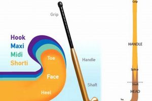 Left-Handed Advantage: Best Lefty Field Hockey Sticks Guide | Your Ultimate Source for Hockey Updates, Training Guides, and Equipment Recommendations