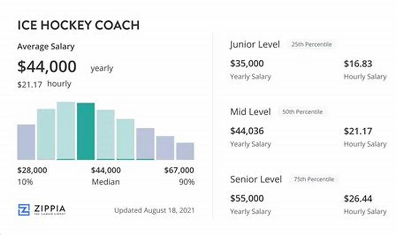 NHL Coach Salary Secrets: What Top Hockey Coaches Earn | Your Ultimate Source for Hockey Updates, Training Guides, and Equipment Recommendations