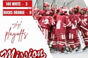 Boost Mission AZ Hockey: Growth & Skills in Arizona Your Ultimate Source for Hockey Updates, Training Guides, and Equipment Recommendations Boost Mission AZ Hockey: Growth & Skills in Arizona | Your Ultimate Source for Hockey Updates, Training Guides, and Equipment Recommendations