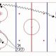 Dominate the Ice: Hockey Breakout Drills for Speed &amp; Skill | Your Ultimate Source for Hockey Updates, Training Guides, and Equipment Recommendations