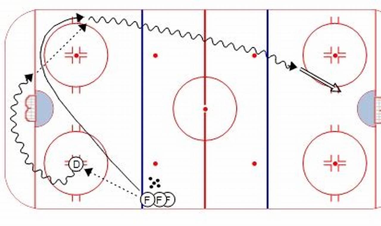 Dominate the Ice: Hockey Breakout Drills for Speed & Skill Your Ultimate Source for Hockey Updates, Training Guides, and Equipment Recommendations Dominate the Ice: Hockey Breakout Drills for Speed & Skill | Your Ultimate Source for Hockey Updates, Training Guides, and Equipment Recommendations