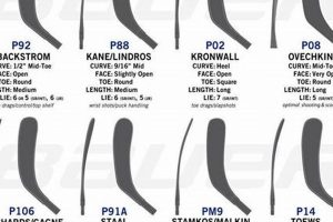 Find Your Perfect Hockey Stick Blade Chart Guide Now! Your Ultimate Source for Hockey Updates, Training Guides, and Equipment Recommendations Find Your Perfect Hockey Stick Blade Chart Guide Now! | Your Ultimate Source for Hockey Updates, Training Guides, and Equipment Recommendations