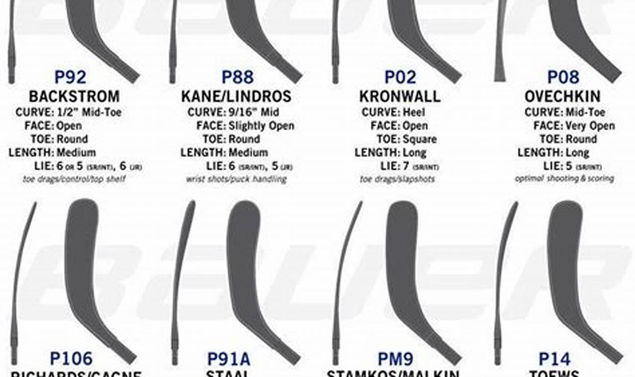 Find Your Perfect Hockey Stick Blade Chart Guide Now! | Your Ultimate Source for Hockey Updates, Training Guides, and Equipment Recommendations