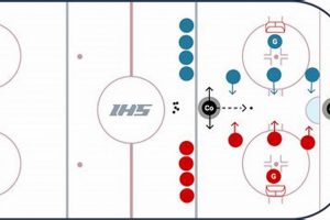 Top Fun Hockey Drills: Games & More! | Your Ultimate Source for Hockey Updates, Training Guides, and Equipment Recommendations