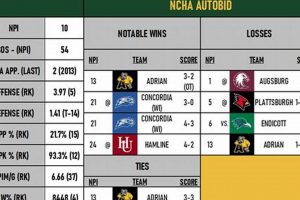 2024-2025 SNC Hockey Schedule: Dates, Times & More! | Your Ultimate Source for Hockey Updates, Training Guides, and Equipment Recommendations