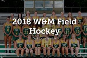 Elevate Your Game: William & Mary Field Hockey Camp Training | Your Ultimate Source for Hockey Updates, Training Guides, and Equipment Recommendations