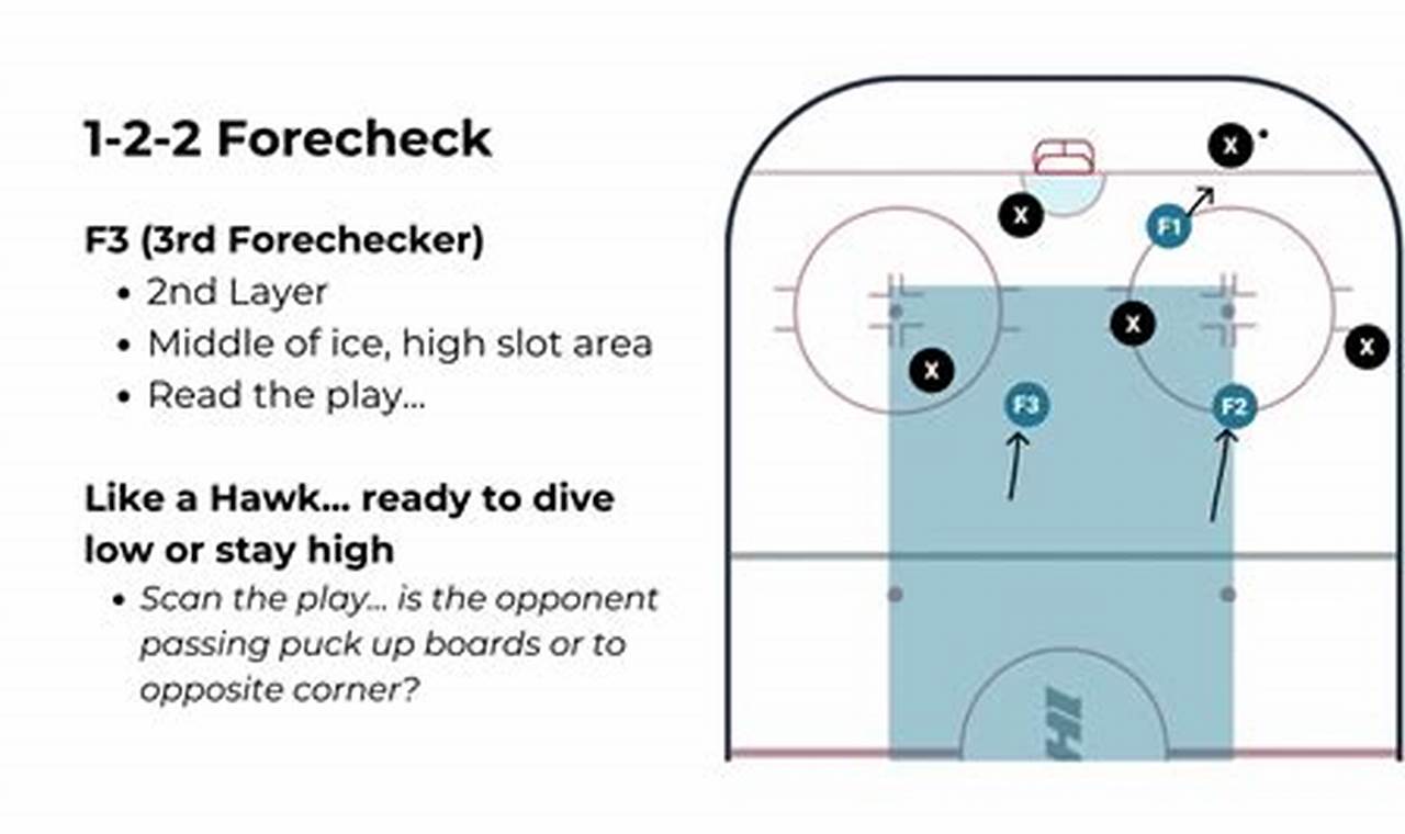 Mastering the 2-1-2 Hockey Forecheck: Tactics & Drills Your Ultimate Source for Hockey Updates, Training Guides, and Equipment Recommendations Mastering the 2-1-2 Hockey Forecheck: Tactics & Drills | Your Ultimate Source for Hockey Updates, Training Guides, and Equipment Recommendations