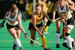 Watch Big Ten Field Hockey Live: Scores &amp; More! | Your Ultimate Source for Hockey Updates, Training Guides, and Equipment Recommendations