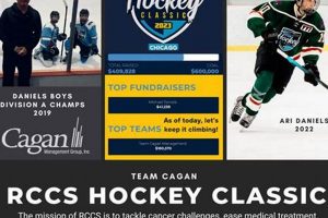 Your Guide to RCCS Hockey: Teams, News & More! Your Ultimate Source for Hockey Updates, Training Guides, and Equipment Recommendations Your Guide to RCCS Hockey: Teams, News & More! | Your Ultimate Source for Hockey Updates, Training Guides, and Equipment Recommendations