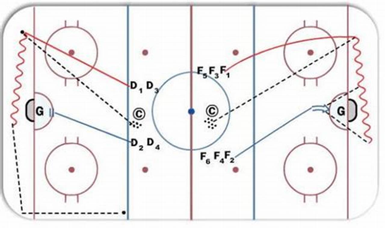 Best Defensive Hockey Drills: Dominate Your Hockey Zone! | Your Ultimate Source for Hockey Updates, Training Guides, and Equipment Recommendations
