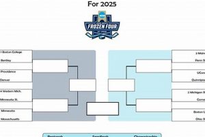 Guide to Bracketology Hockey: Predict the Ice! | Your Ultimate Source for Hockey Updates, Training Guides, and Equipment Recommendations