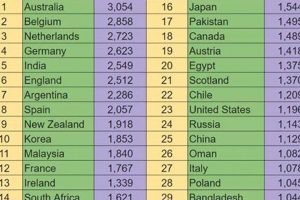 Top HS Field Hockey Rankings: Find Out Who's Leading! | Your Ultimate Source for Hockey Updates, Training Guides, and Equipment Recommendations