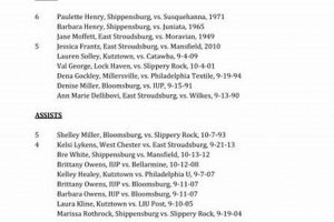 Latest PSAC Field Hockey Standings: Game Analysis &amp; More | Your Ultimate Source for Hockey Updates, Training Guides, and Equipment Recommendations