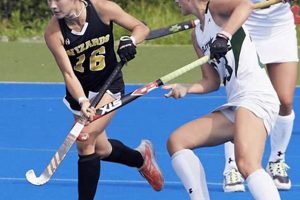 Unleash Your Inner Wizard: Field Hockey Skills & Drills | Your Ultimate Source for Hockey Updates, Training Guides, and Equipment Recommendations