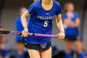 Wellesley Field Hockey: Elite Play at Wellesley College | Your Ultimate Source for Hockey Updates, Training Guides, and Equipment Recommendations