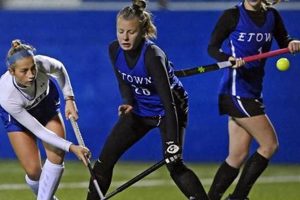 Elite Elizabethtown Field Hockey: [Program Details] | Your Ultimate Source for Hockey Updates, Training Guides, and Equipment Recommendations
