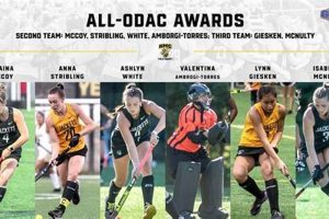 ODAC Field Hockey: Conference Teams & Championship News | Your Ultimate Source for Hockey Updates, Training Guides, and Equipment Recommendations