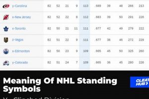 Hockey Points: How are Points Calculated in Hockey? (Explained) | Your Ultimate Source for Hockey Updates, Training Guides, and Equipment Recommendations
