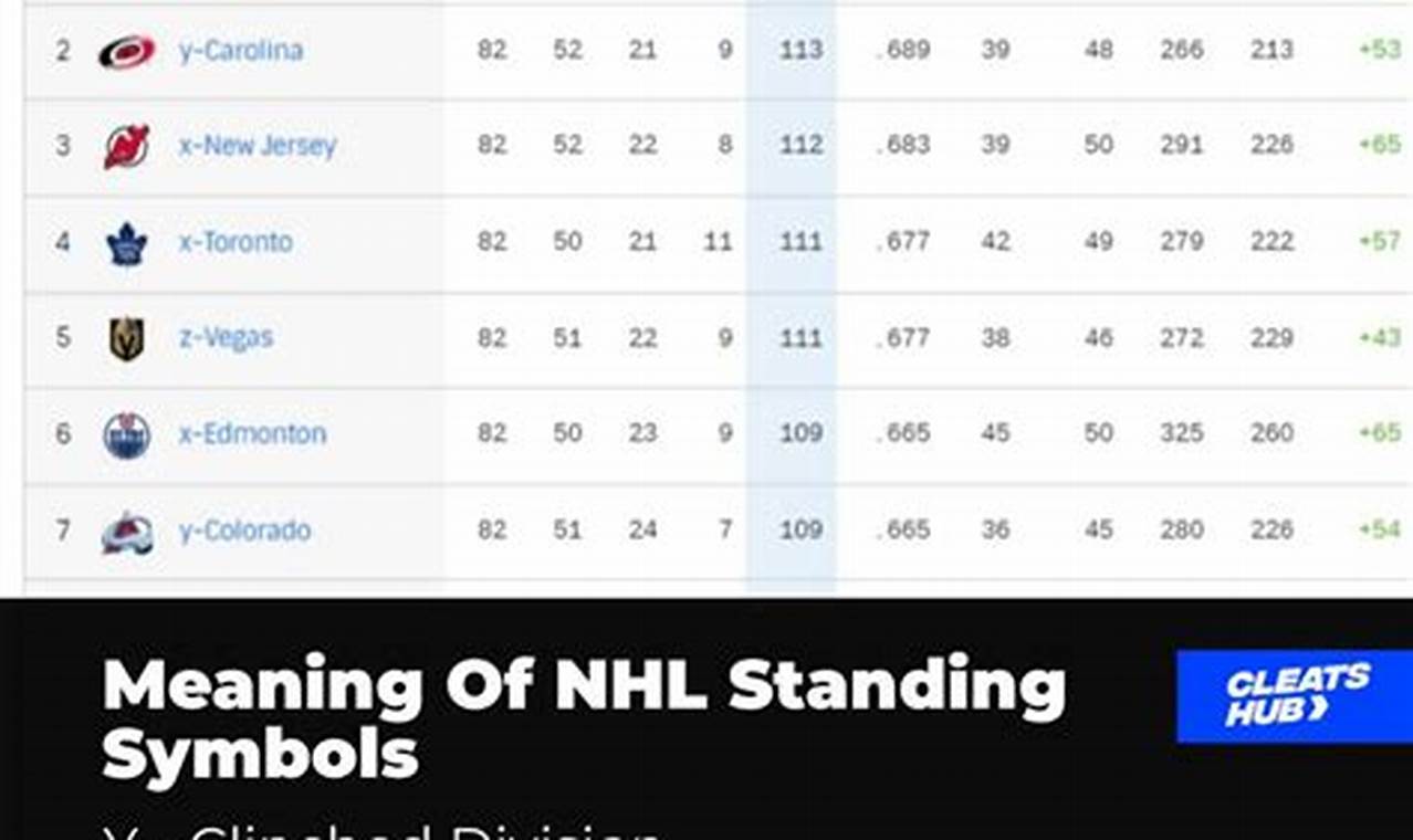 Hockey Points: How are Points Calculated in Hockey? (Explained) | Your Ultimate Source for Hockey Updates, Training Guides, and Equipment Recommendations