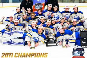 Buffalo Cup Hockey: Youth Tournaments Near You | Your Ultimate Source for Hockey Updates, Training Guides, and Equipment Recommendations