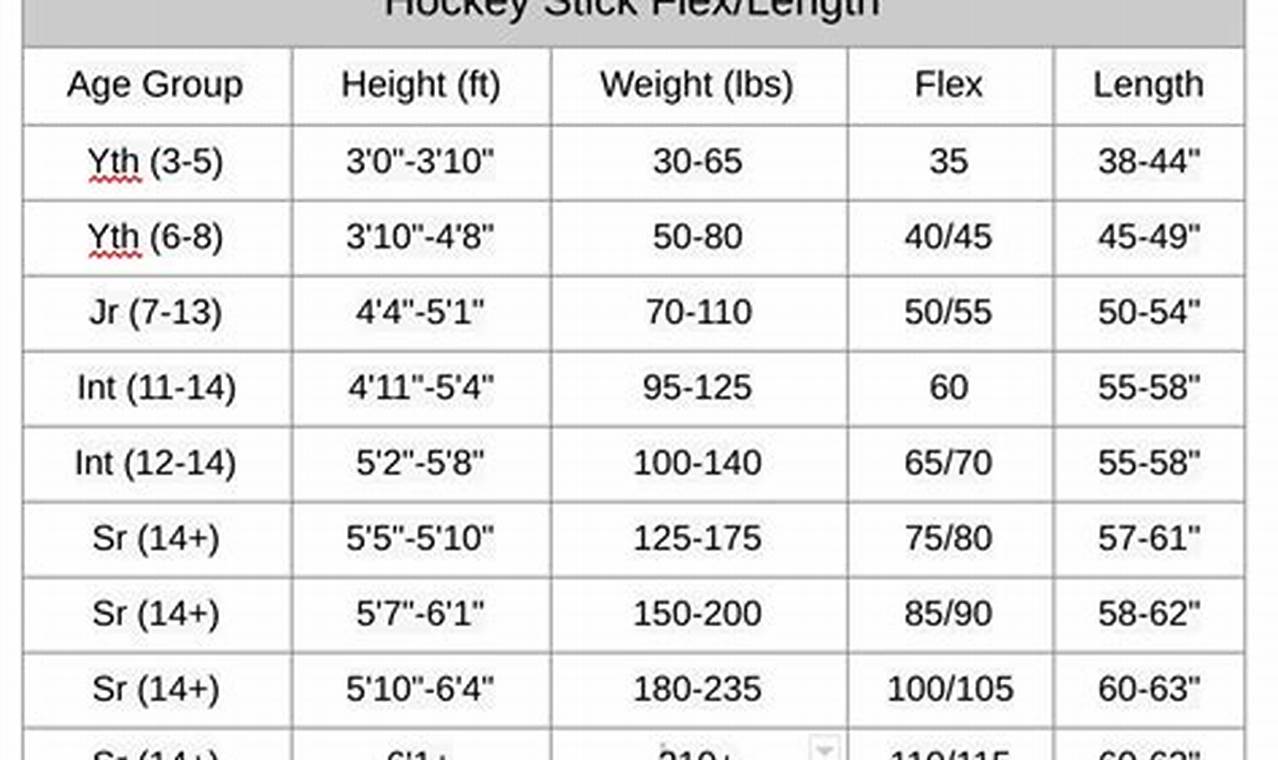 Youth Hockey Stick Sizing Chart Guide: Find Your Perfect Fit! | Your Ultimate Source for Hockey Updates, Training Guides, and Equipment Recommendations