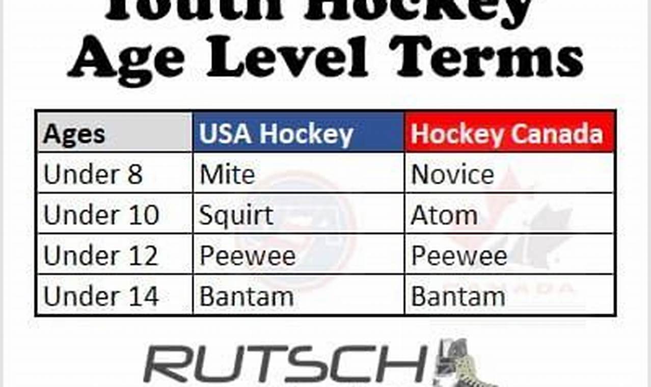 What is Mite Hockey Age? A Parent's Guide to Youth Hockey | Your Ultimate Source for Hockey Updates, Training Guides, and Equipment Recommendations