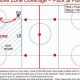 Mastering Hockey Defensive Zone Coverage: Tactics & Tips | Your Ultimate Source for Hockey Updates, Training Guides, and Equipment Recommendations