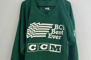 Shop Authentic CCM Vintage Hockey Jerseys Today! | Your Ultimate Source for Hockey Updates, Training Guides, and Equipment Recommendations