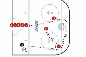 Best Hockey Drills for Defenseman: Dominate the Ice! | Your Ultimate Source for Hockey Updates, Training Guides, and Equipment Recommendations