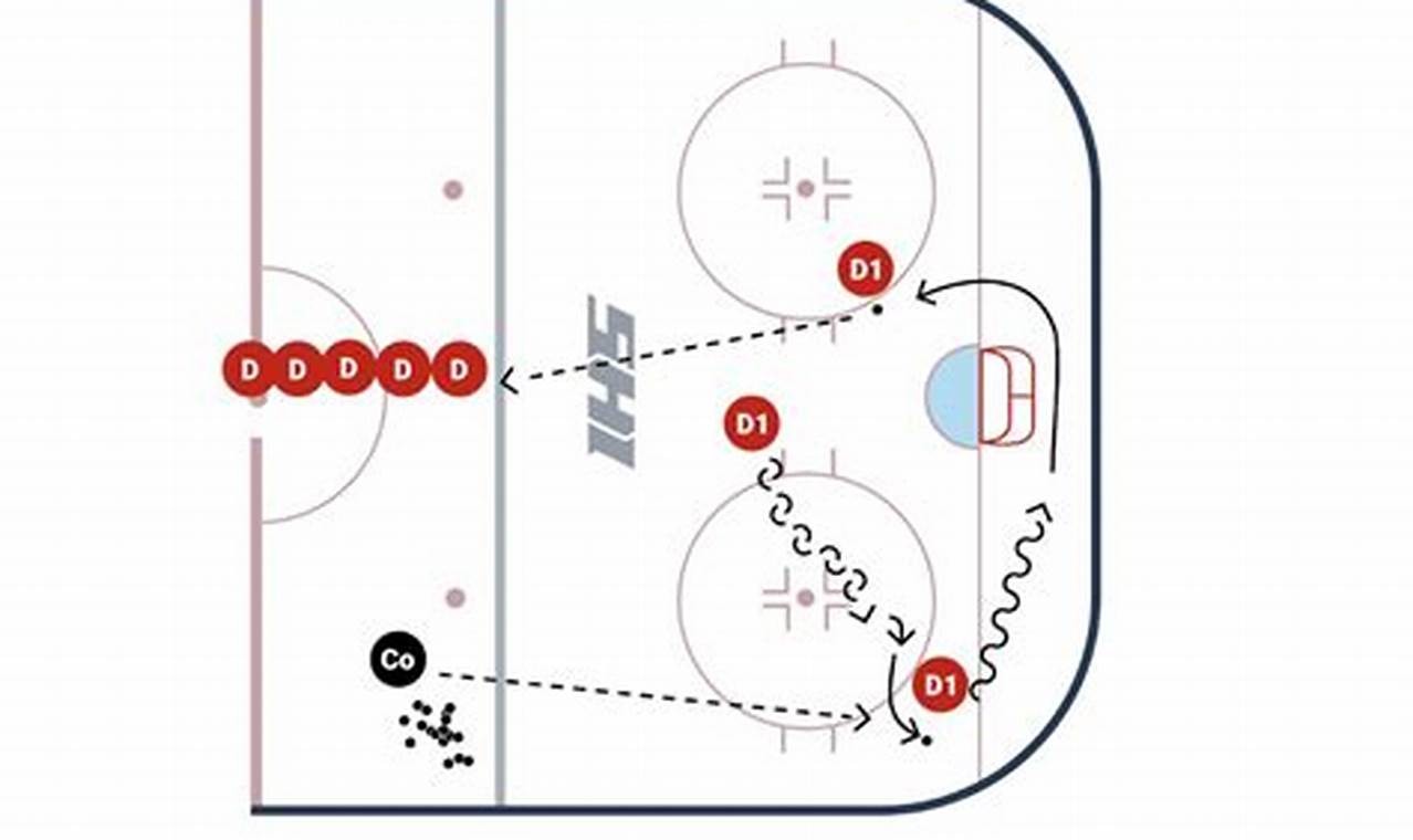 Best Hockey Drills for Defenseman: Dominate the Ice! Your Ultimate Source for Hockey Updates, Training Guides, and Equipment Recommendations Best Hockey Drills for Defenseman: Dominate the Ice! | Your Ultimate Source for Hockey Updates, Training Guides, and Equipment Recommendations