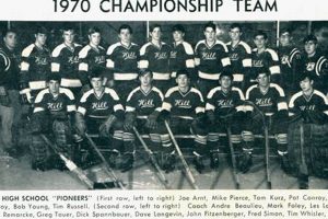 Hill Murray Boys Hockey: Pioneers on Ice & Beyond! Your Ultimate Source for Hockey Updates, Training Guides, and Equipment Recommendations Hill Murray Boys Hockey: Pioneers on Ice & Beyond! | Your Ultimate Source for Hockey Updates, Training Guides, and Equipment Recommendations