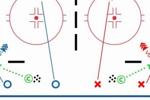 Top Hockey Defence Drills: Skills & Strategies Your Ultimate Source for Hockey Updates, Training Guides, and Equipment Recommendations Top Hockey Defence Drills: Skills & Strategies | Your Ultimate Source for Hockey Updates, Training Guides, and Equipment Recommendations