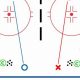 Top Hockey Defence Drills: Skills & Strategies | Your Ultimate Source for Hockey Updates, Training Guides, and Equipment Recommendations