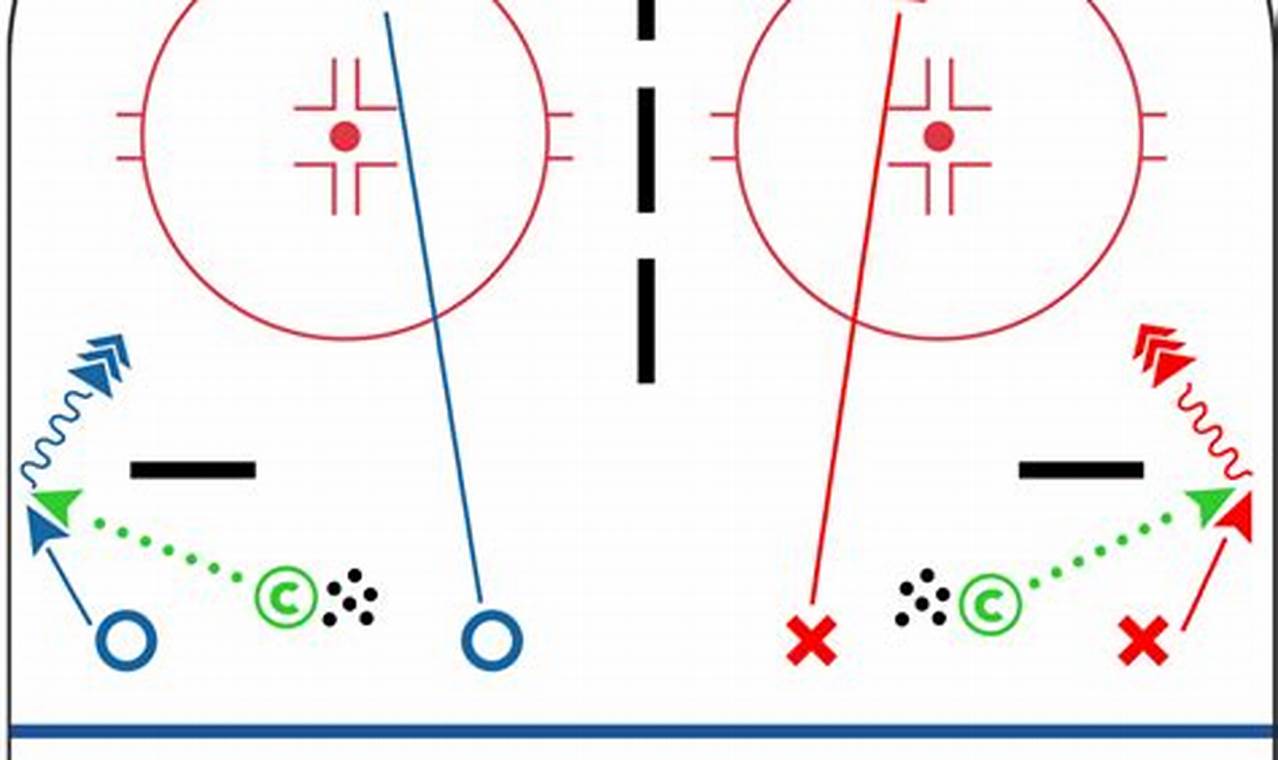 Top Hockey Defence Drills: Skills & Strategies Your Ultimate Source for Hockey Updates, Training Guides, and Equipment Recommendations Top Hockey Defence Drills: Skills & Strategies | Your Ultimate Source for Hockey Updates, Training Guides, and Equipment Recommendations