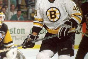 Graeme Townshend: Hockey Legend, Legacy &amp; More | Your Ultimate Source for Hockey Updates, Training Guides, and Equipment Recommendations