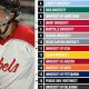 ACHA D1 Hockey Rankings: Top Teams &amp; Analysis | Your Ultimate Source for Hockey Updates, Training Guides, and Equipment Recommendations
