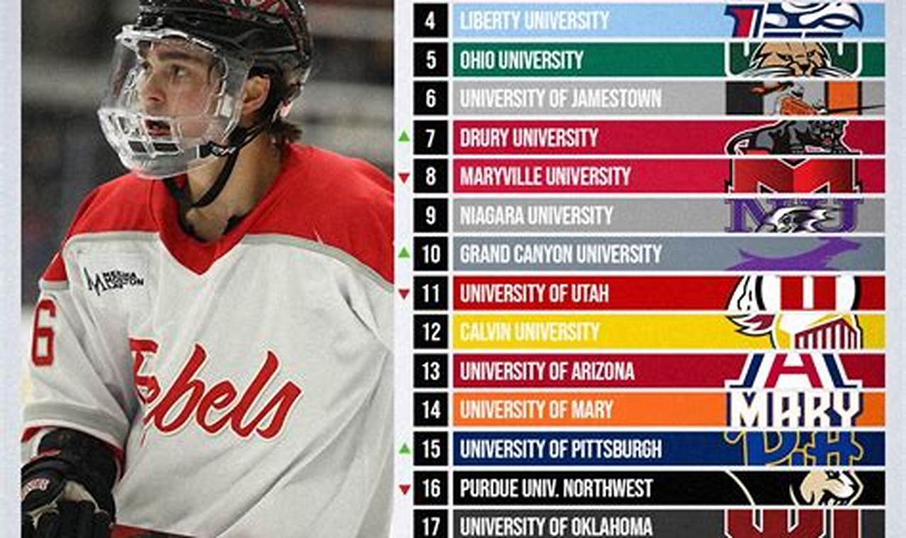 ACHA D1 Hockey Rankings: Top Teams &amp; Analysis | Your Ultimate Source for Hockey Updates, Training Guides, and Equipment Recommendations