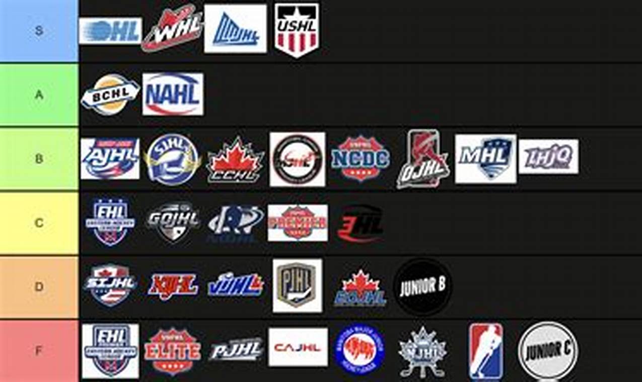 Best CT Hockey Ratings: Find Teams & Players Now! Your Ultimate Source for Hockey Updates, Training Guides, and Equipment Recommendations Best CT Hockey Ratings: Find Teams & Players Now! | Your Ultimate Source for Hockey Updates, Training Guides, and Equipment Recommendations
