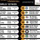 MN Youth Hockey Rankings: Find Top Teams + More! | Your Ultimate Source for Hockey Updates, Training Guides, and Equipment Recommendations